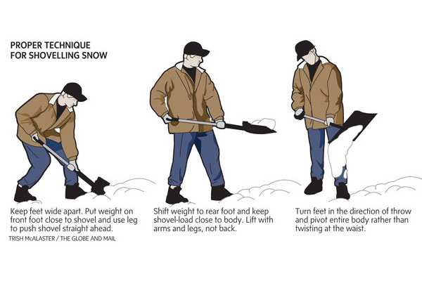 Injuries Shovelling Snow